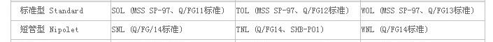 Fitting-Olet-Series