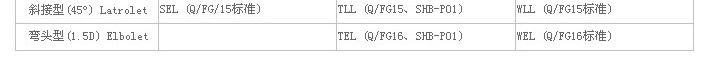 Fitting-Olet-Series